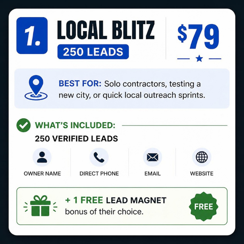 250 Qualified Leads